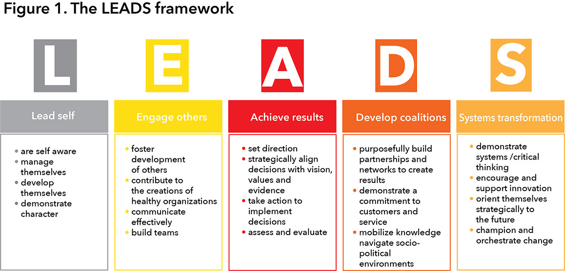 CJPLThe LEADS framework as a roadmap for implementing quality management