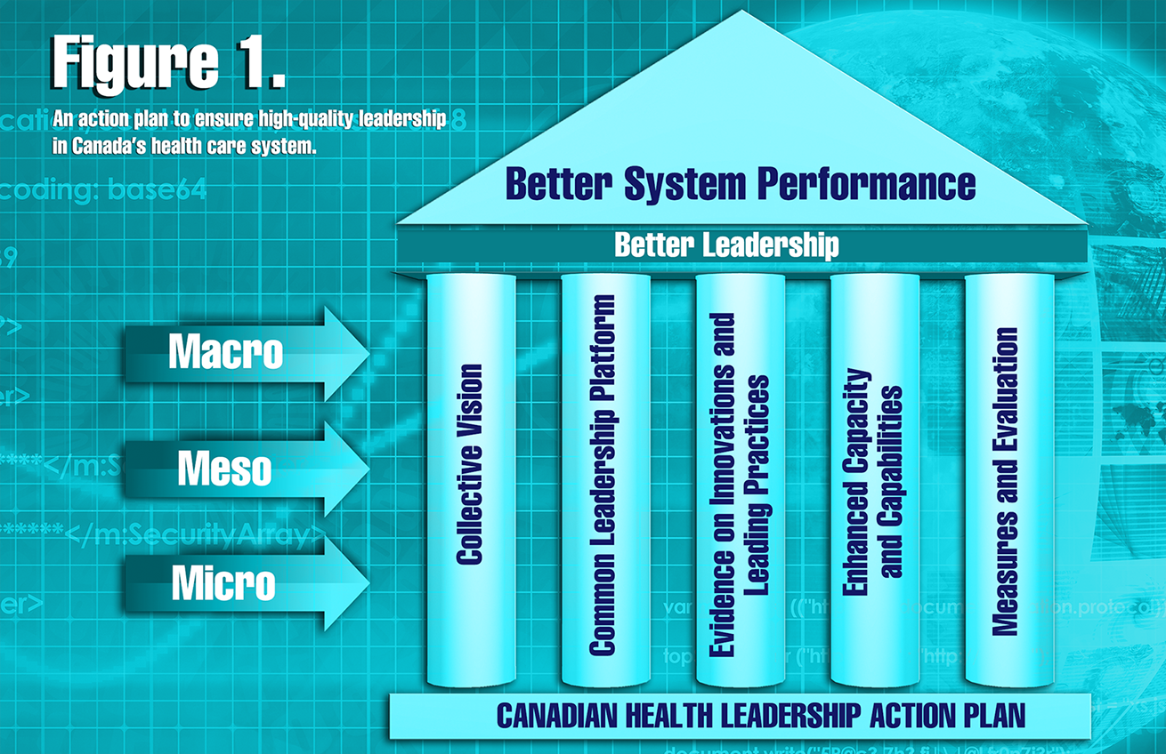 CJPLClosing the gap a Canadian health leadership action plan