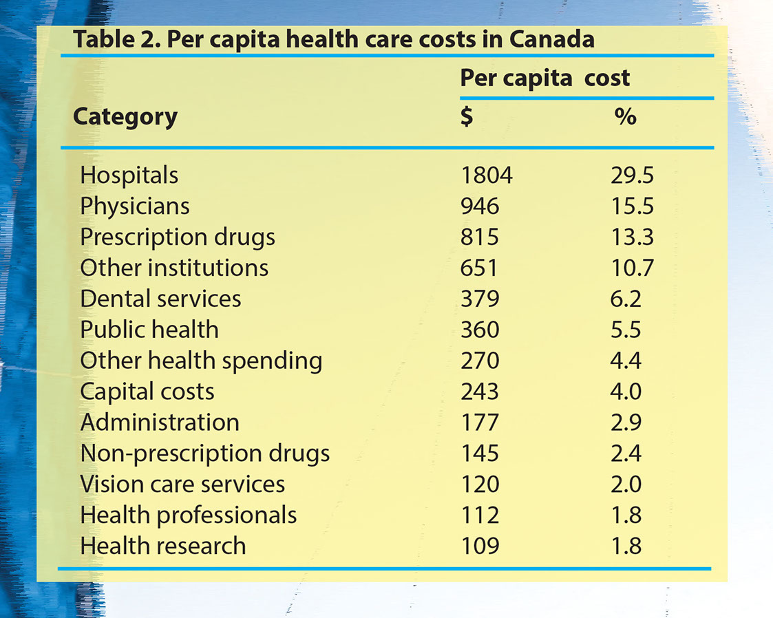 CJPL Exploring the relation between Canadians’ values and health system